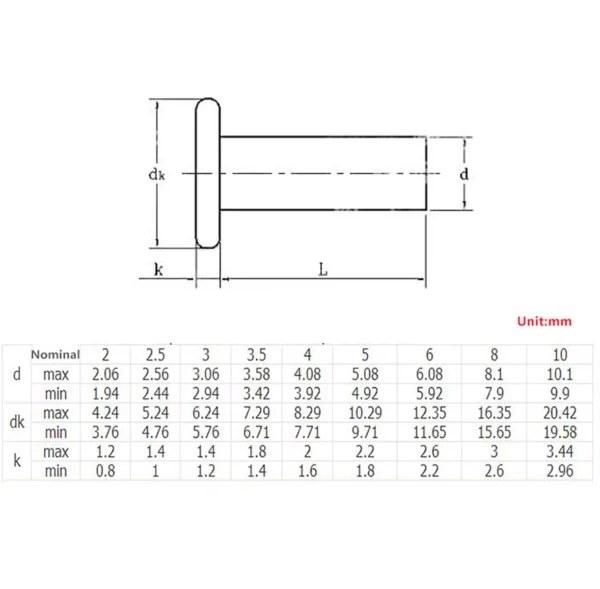Flat Head Solid Rivets Fasteners