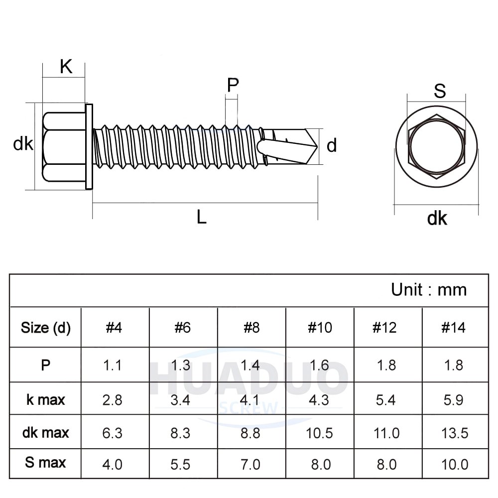 Hex Washer Head Self Drilling Screws