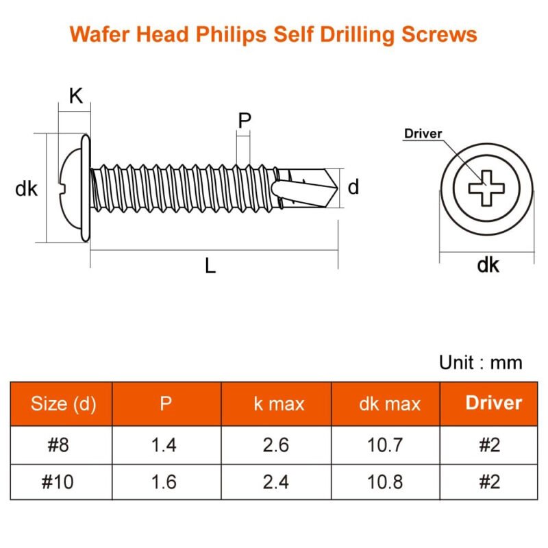 Wafer Truss Phillips Head Sheet Metal Screw