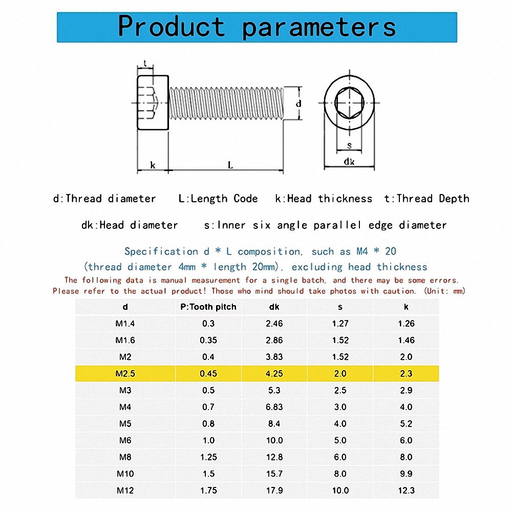 Allen Socket Cap Head Screw Hexagon Knurled Bolt 07 Allen Socket Cap Head Screw Hexagon Knurled Bolt