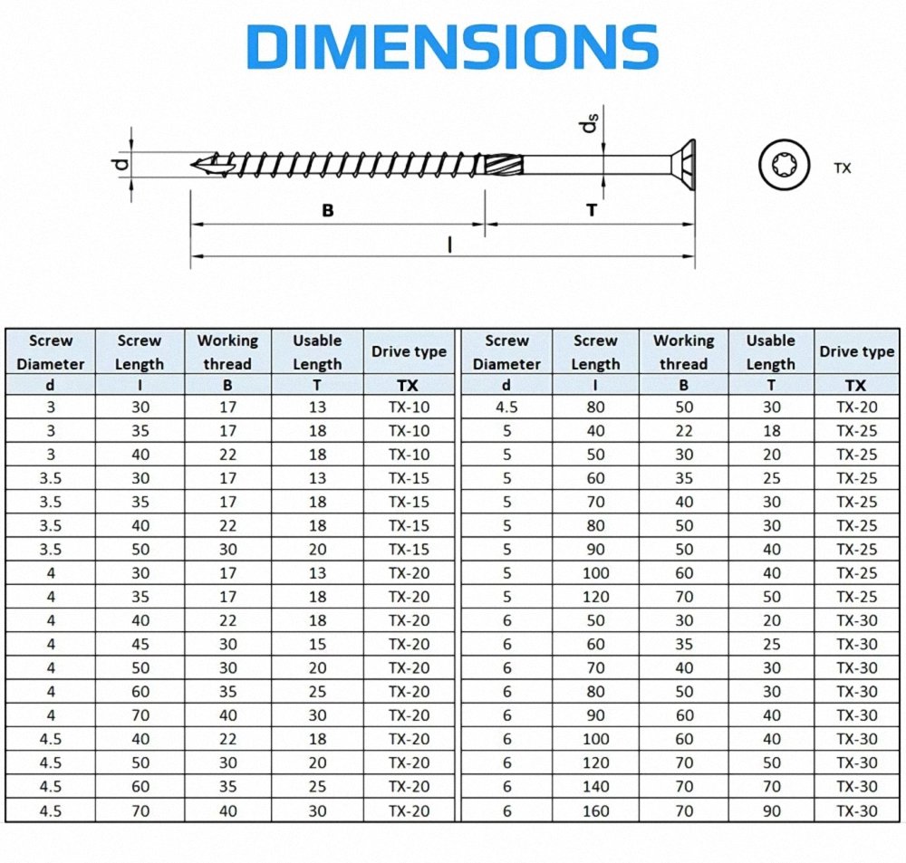 Coated Round Head Torx Wood Screws 05 Coated Round Head Torx Wood Screws