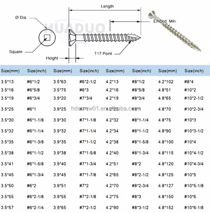 Countersunk Rib Square Head Drive Deck Screw
