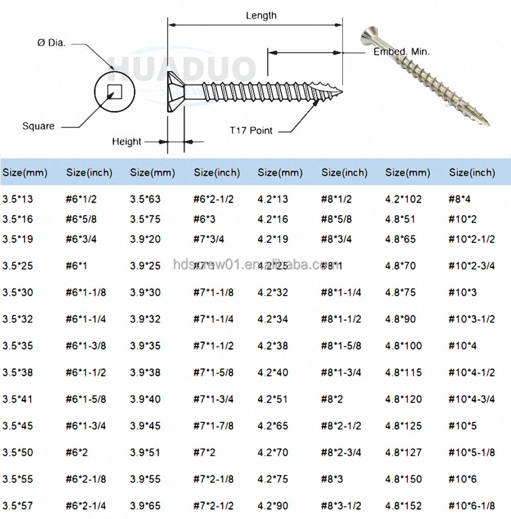 Countersunk Rib Square Head Drive Deck Screw