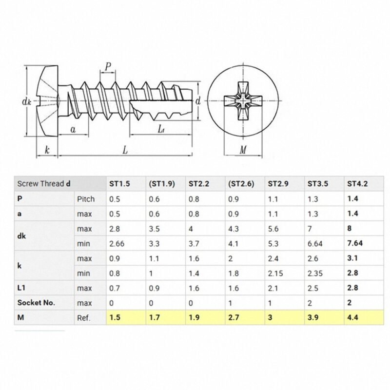 Pan Head Thread and Blunt Point Drive Euro Screw