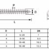 Phillips Inverted Edge Head Wood Furniture Screw