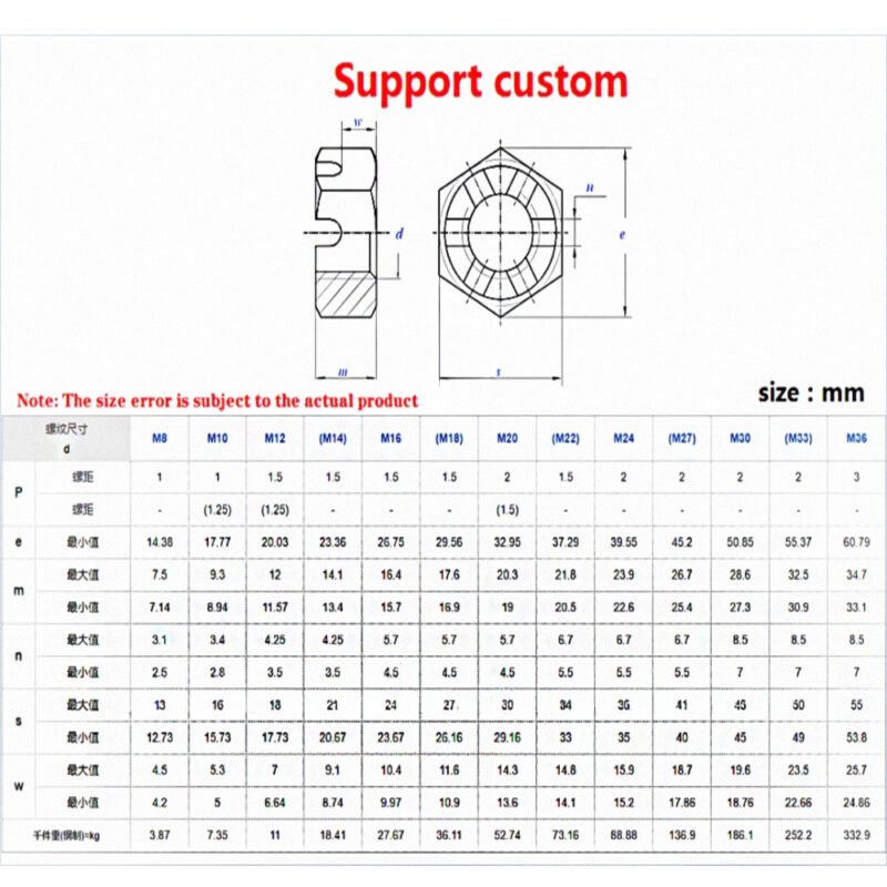 Slotted Hexagon Lock Castle Nuts
