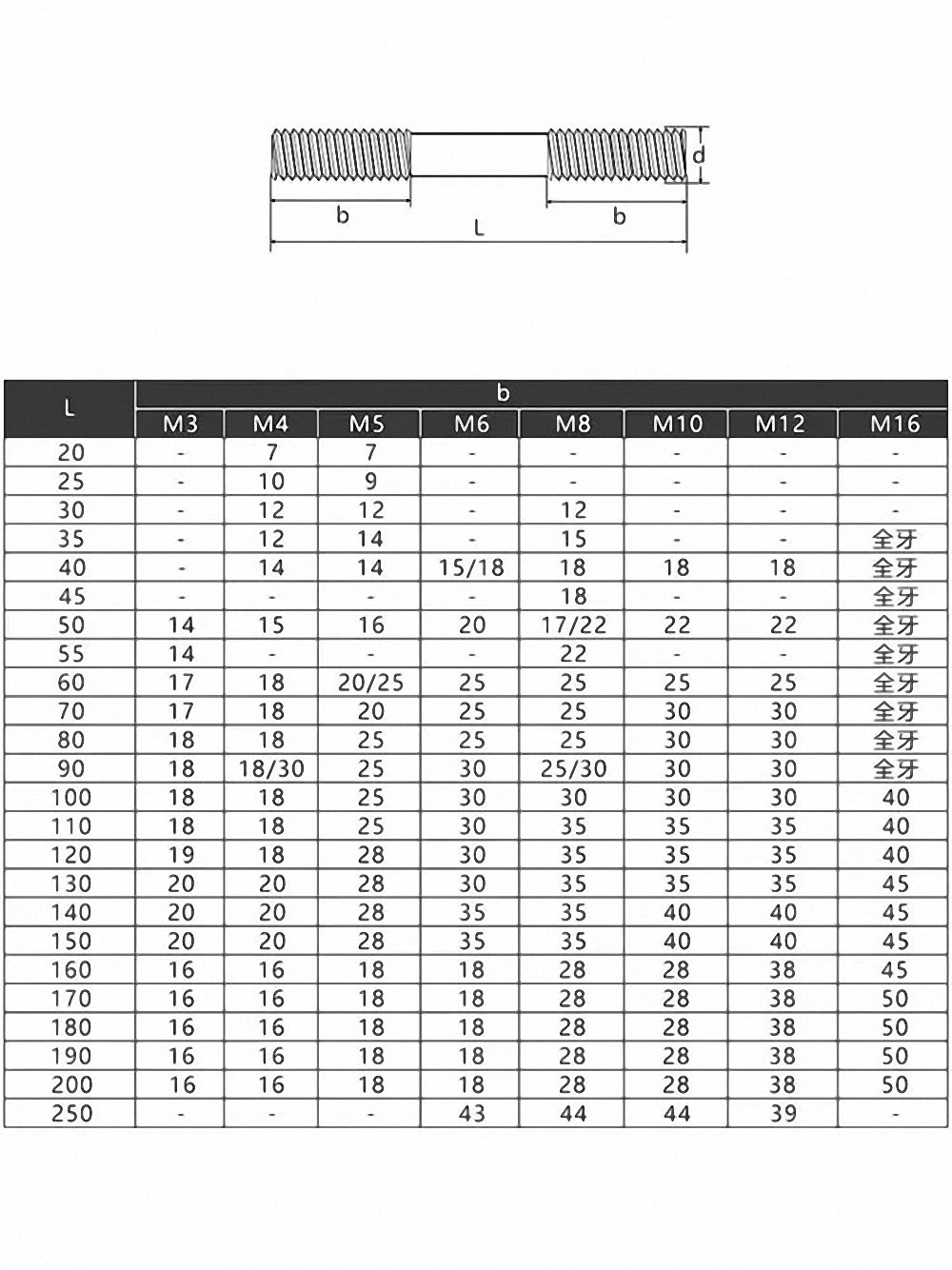 Stainless Steel 304 Double End Thread Rod Stud Screw Bolt