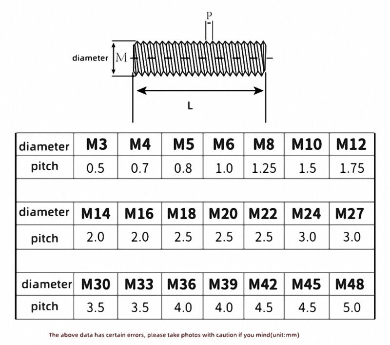 Threaded Rod Full Thread Stud Bolt