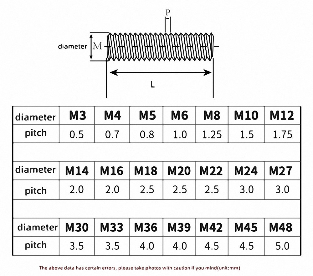 Threaded Rod Full Thread Stud Bolt