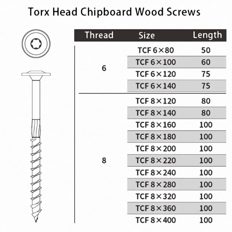 Wafer Torx Head Deck Drive Screw
